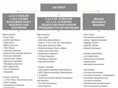 Teknik Çalışma Organizasyon Şeması
